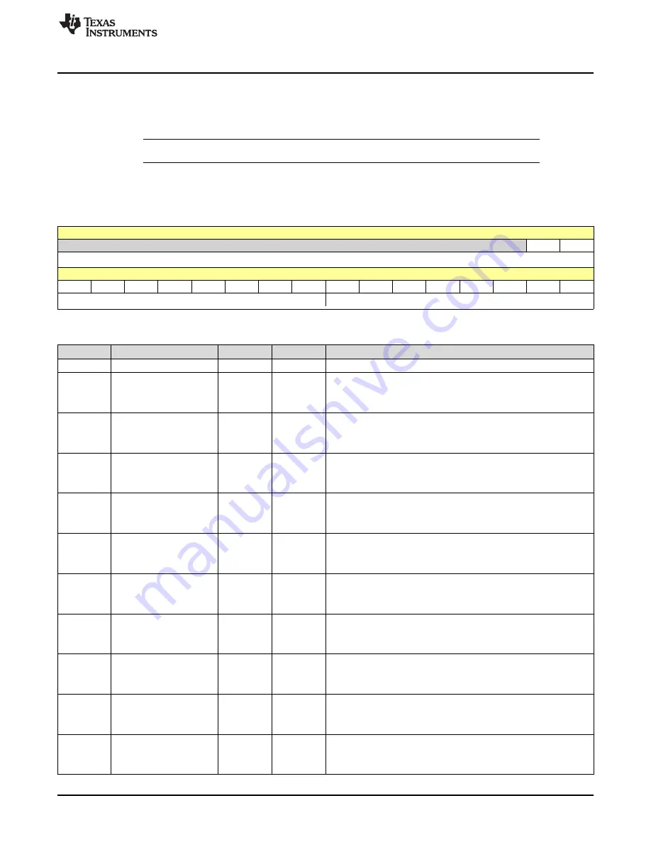 Texas Instruments SimpleLink Ethernet MSP432E401Y Technical Reference Manual Download Page 279