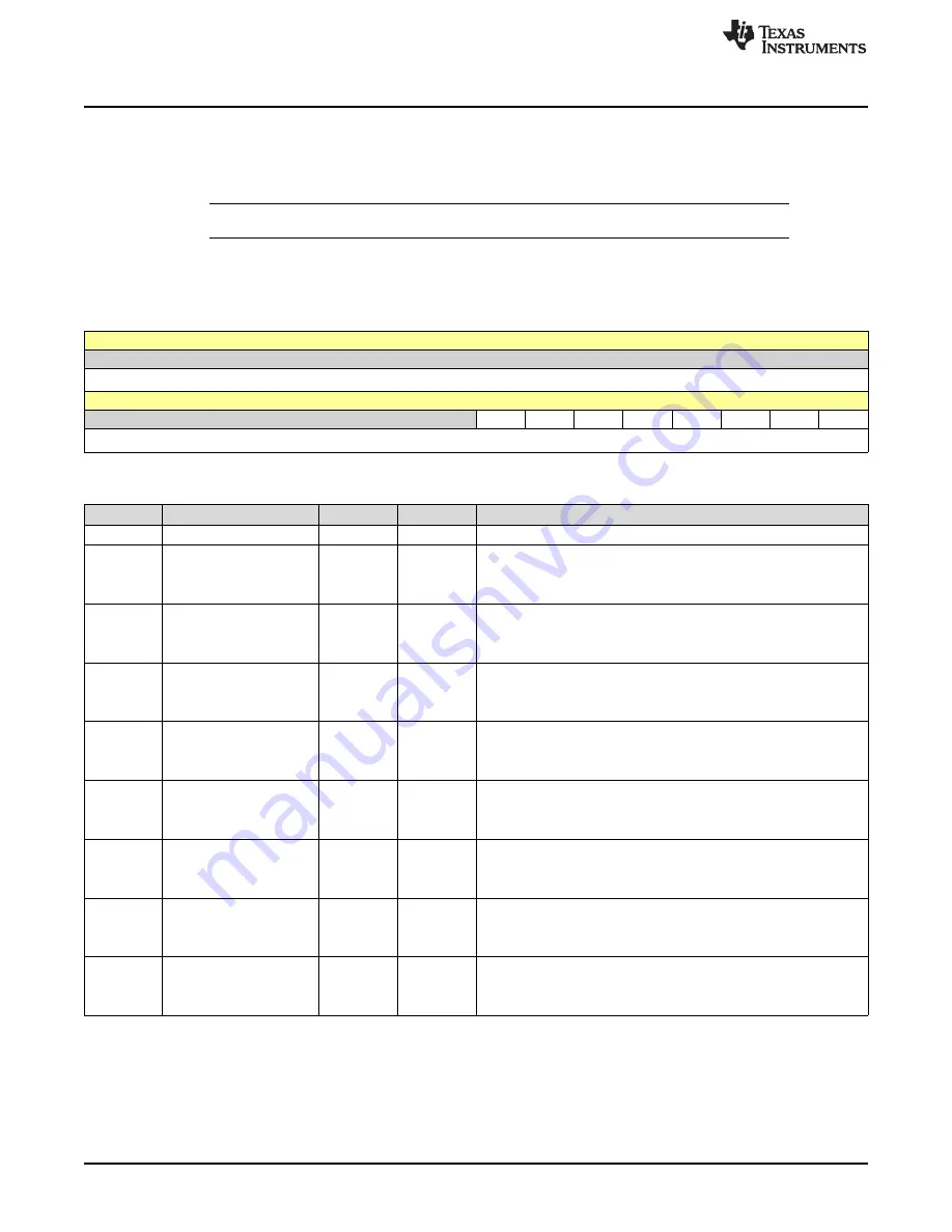 Texas Instruments SimpleLink Ethernet MSP432E401Y Technical Reference Manual Download Page 284