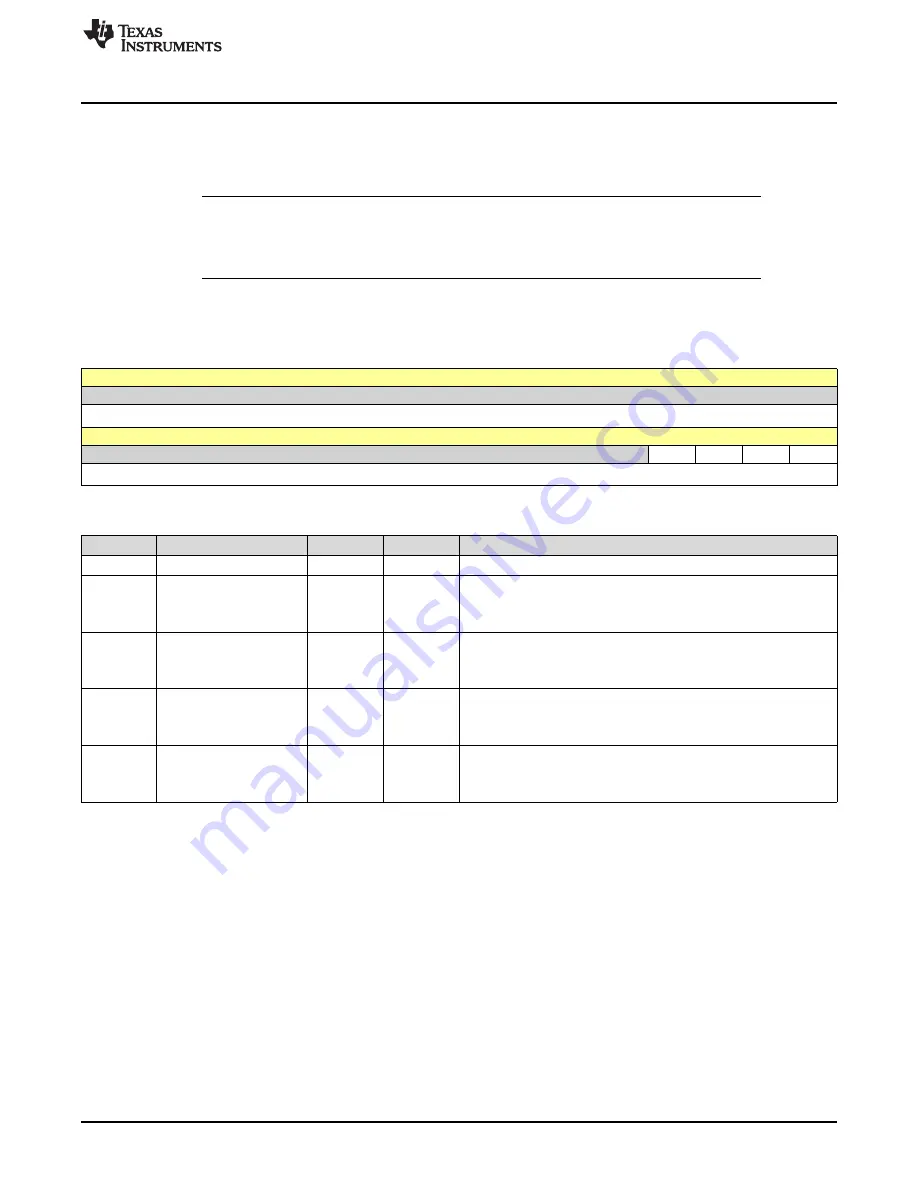 Texas Instruments SimpleLink Ethernet MSP432E401Y Скачать руководство пользователя страница 285