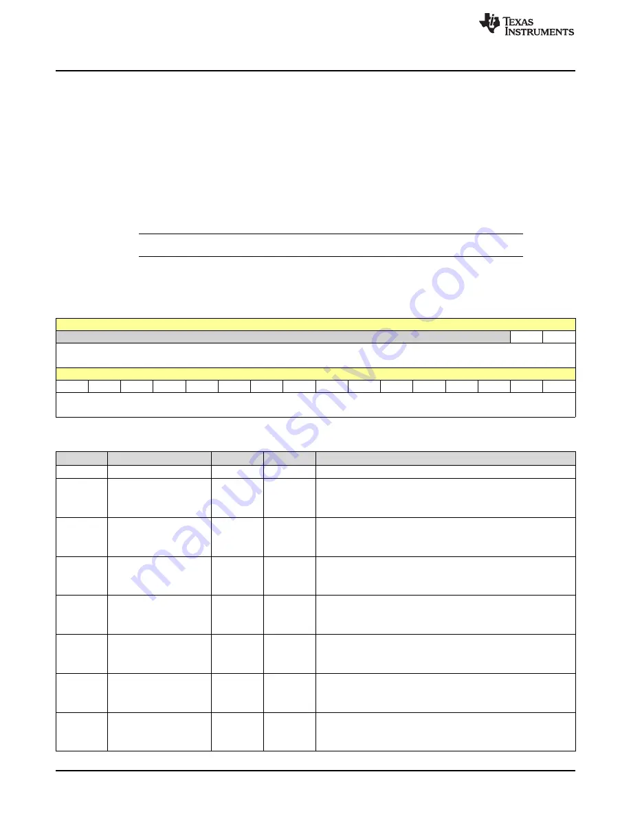 Texas Instruments SimpleLink Ethernet MSP432E401Y Technical Reference Manual Download Page 302