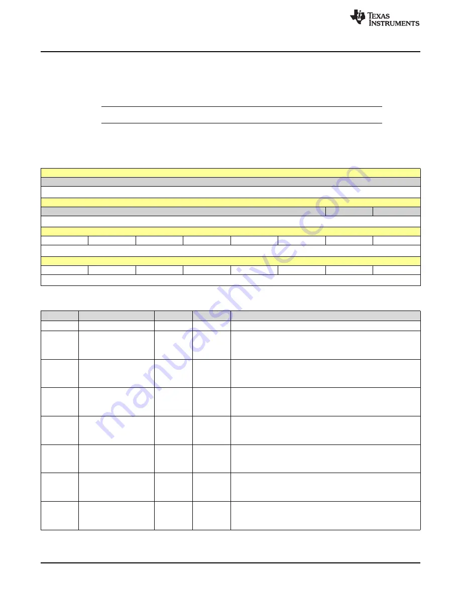 Texas Instruments SimpleLink Ethernet MSP432E401Y Technical Reference Manual Download Page 350