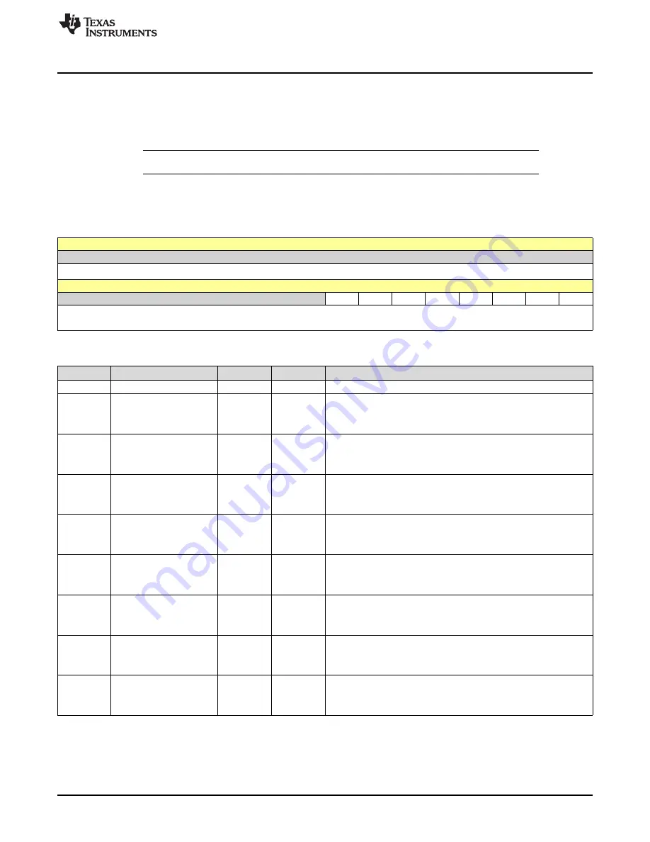 Texas Instruments SimpleLink Ethernet MSP432E401Y Technical Reference Manual Download Page 355