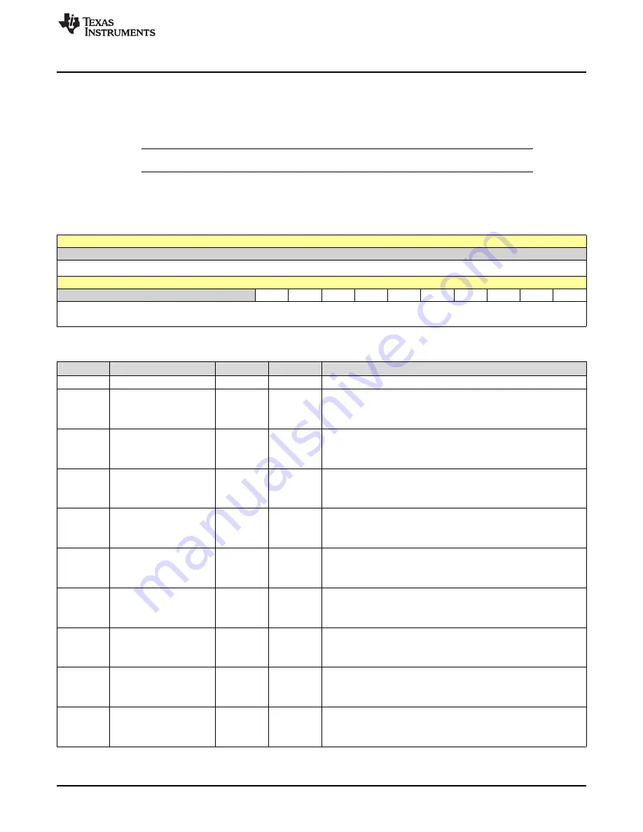 Texas Instruments SimpleLink Ethernet MSP432E401Y Technical Reference Manual Download Page 357