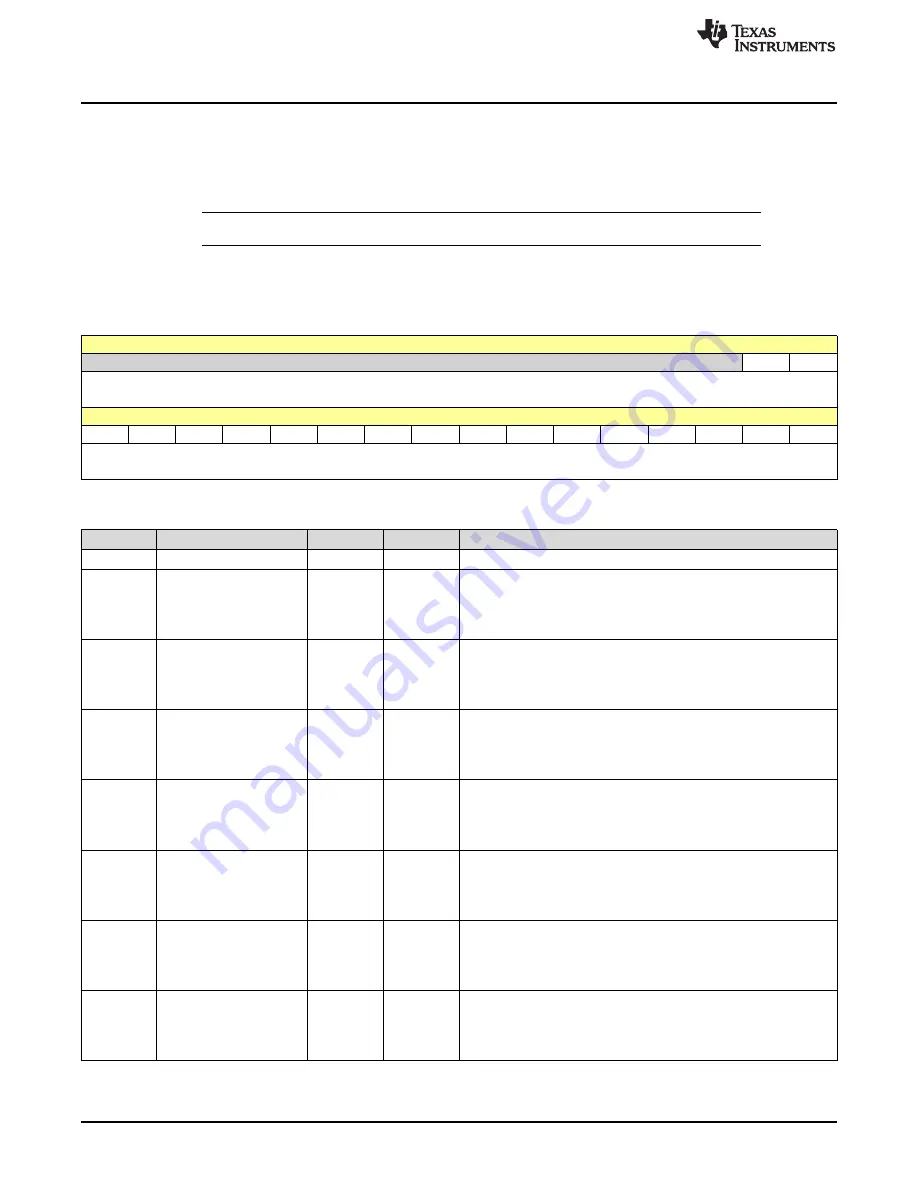 Texas Instruments SimpleLink Ethernet MSP432E401Y Technical Reference Manual Download Page 374