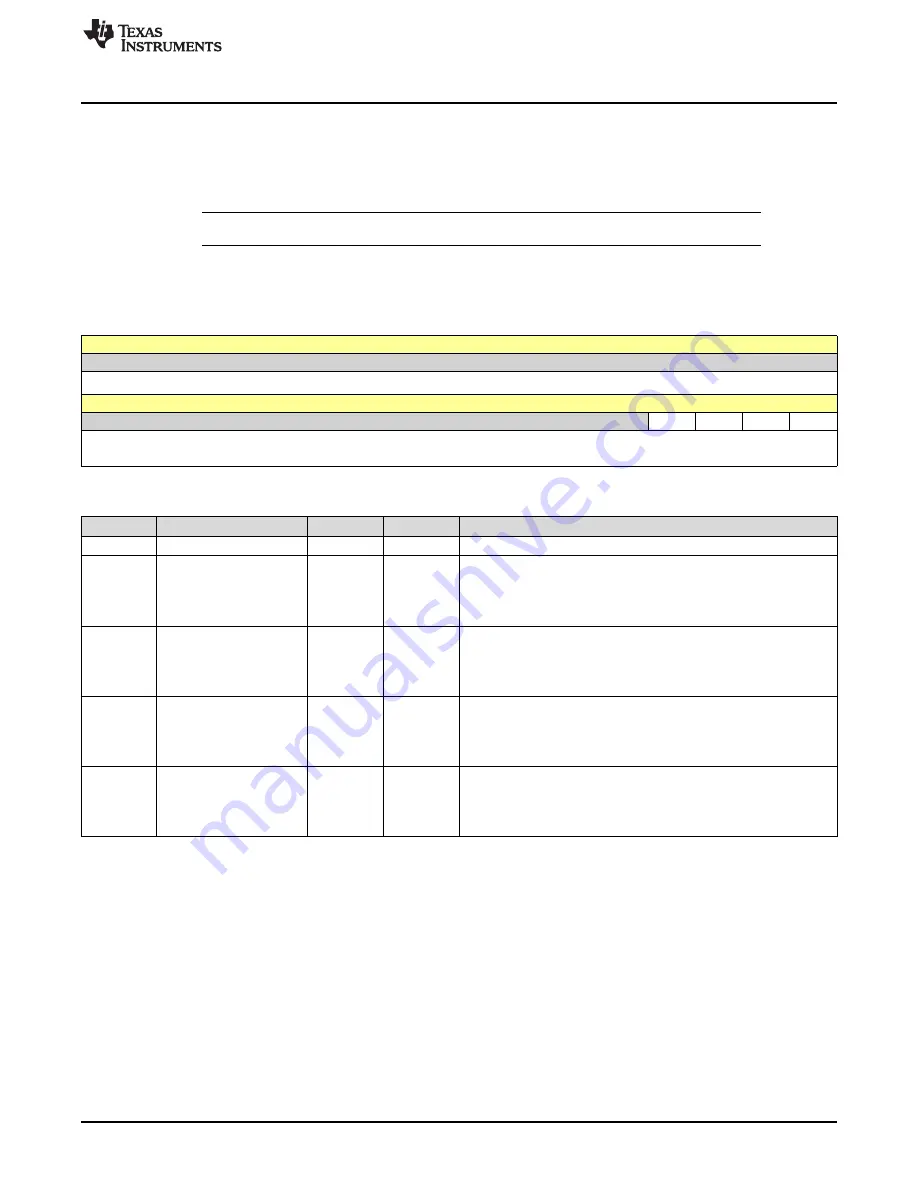 Texas Instruments SimpleLink Ethernet MSP432E401Y Technical Reference Manual Download Page 381