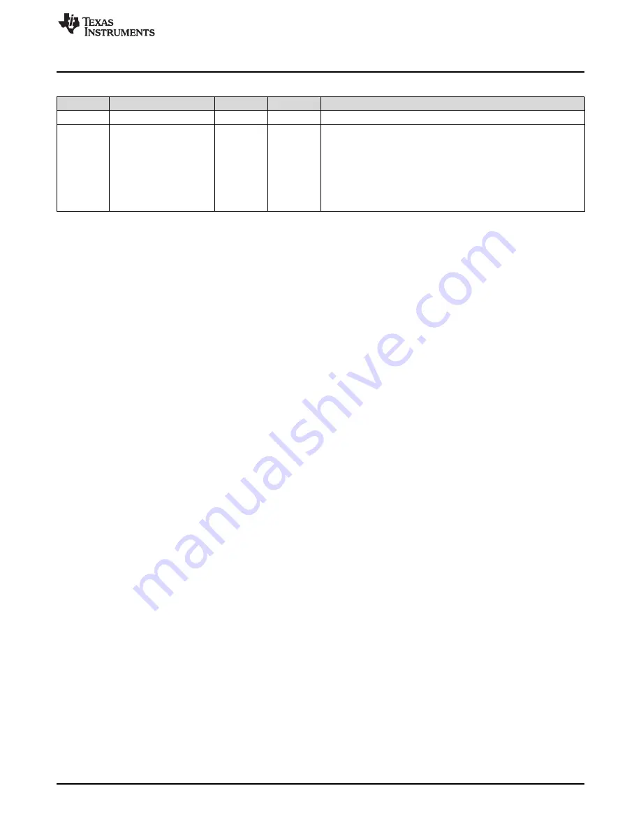 Texas Instruments SimpleLink Ethernet MSP432E401Y Technical Reference Manual Download Page 421