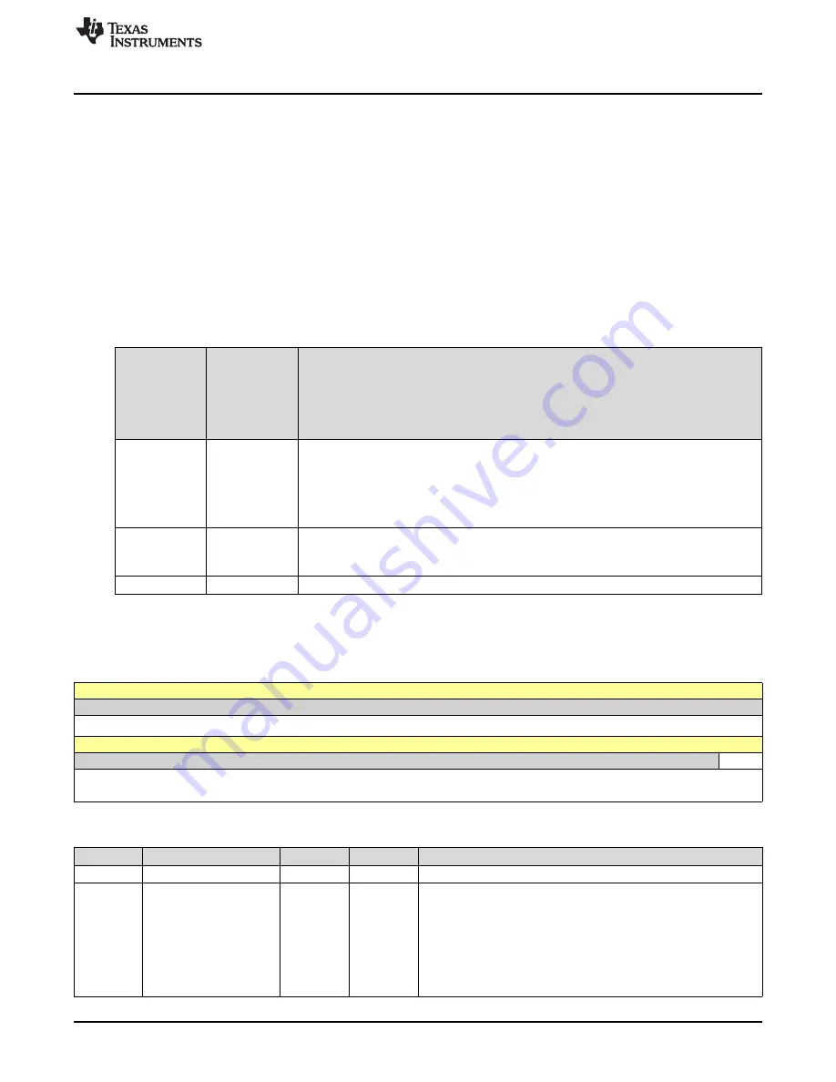 Texas Instruments SimpleLink Ethernet MSP432E401Y Technical Reference Manual Download Page 439