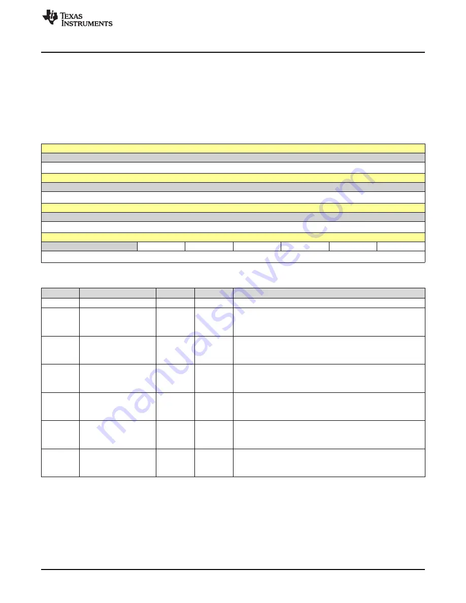 Texas Instruments SimpleLink Ethernet MSP432E401Y Technical Reference Manual Download Page 473