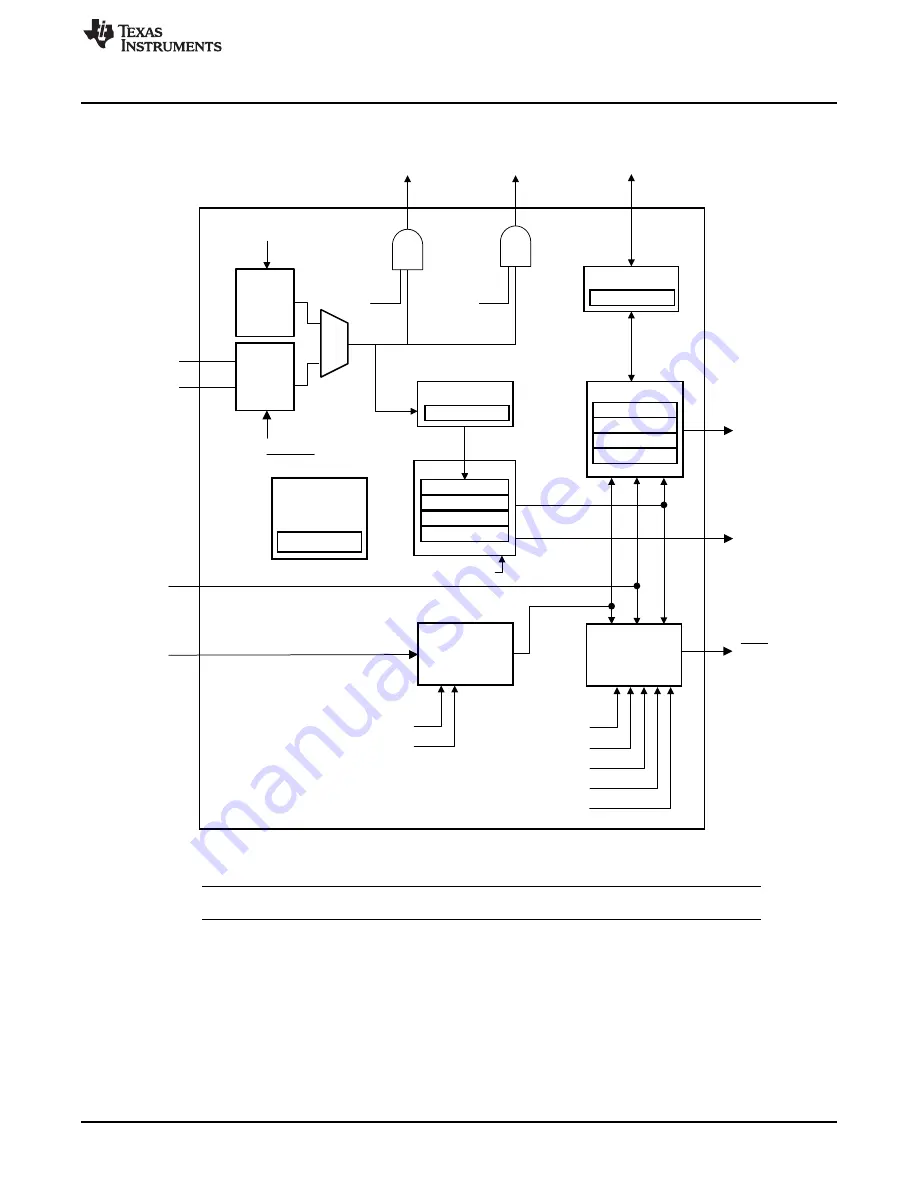 Texas Instruments SimpleLink Ethernet MSP432E401Y Technical Reference Manual Download Page 477