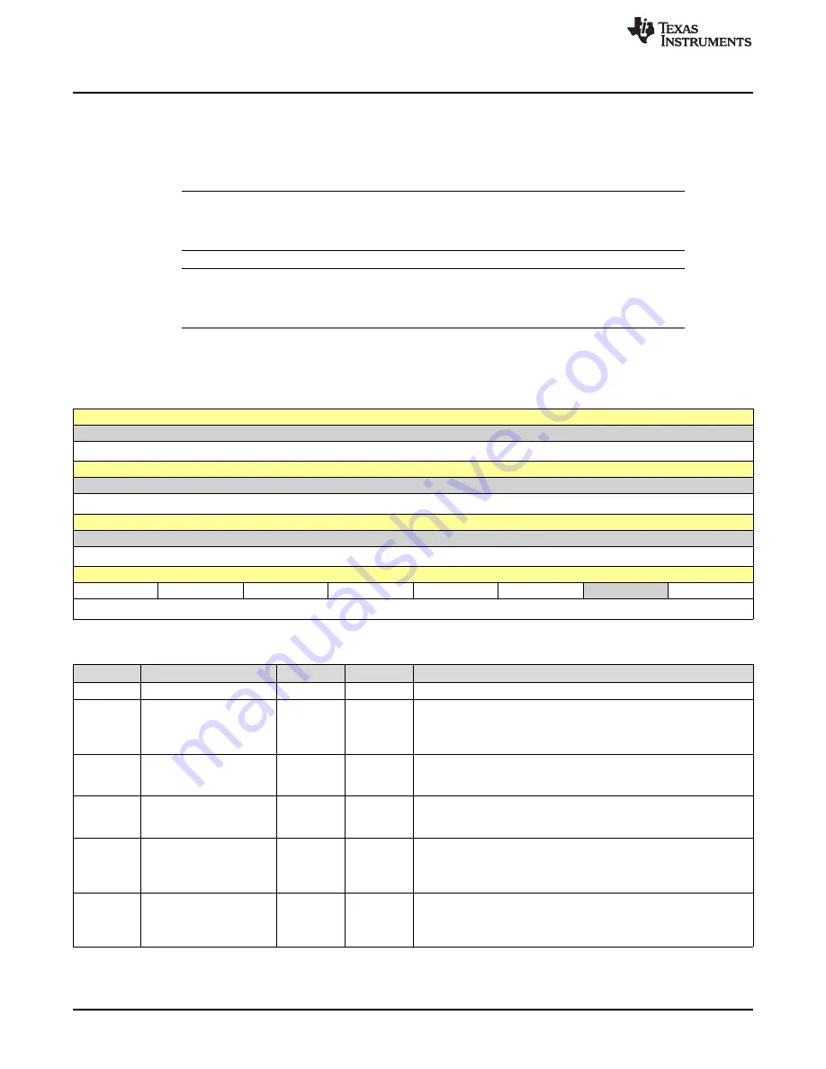 Texas Instruments SimpleLink Ethernet MSP432E401Y Technical Reference Manual Download Page 508