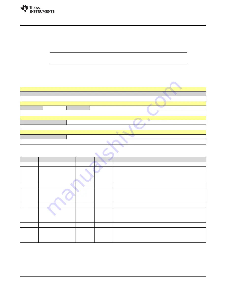 Texas Instruments SimpleLink Ethernet MSP432E401Y Technical Reference Manual Download Page 517