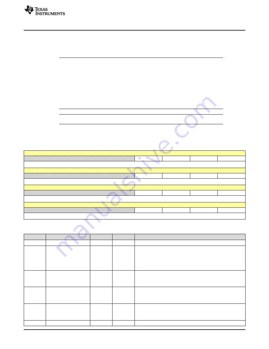 Texas Instruments SimpleLink Ethernet MSP432E401Y Technical Reference Manual Download Page 525