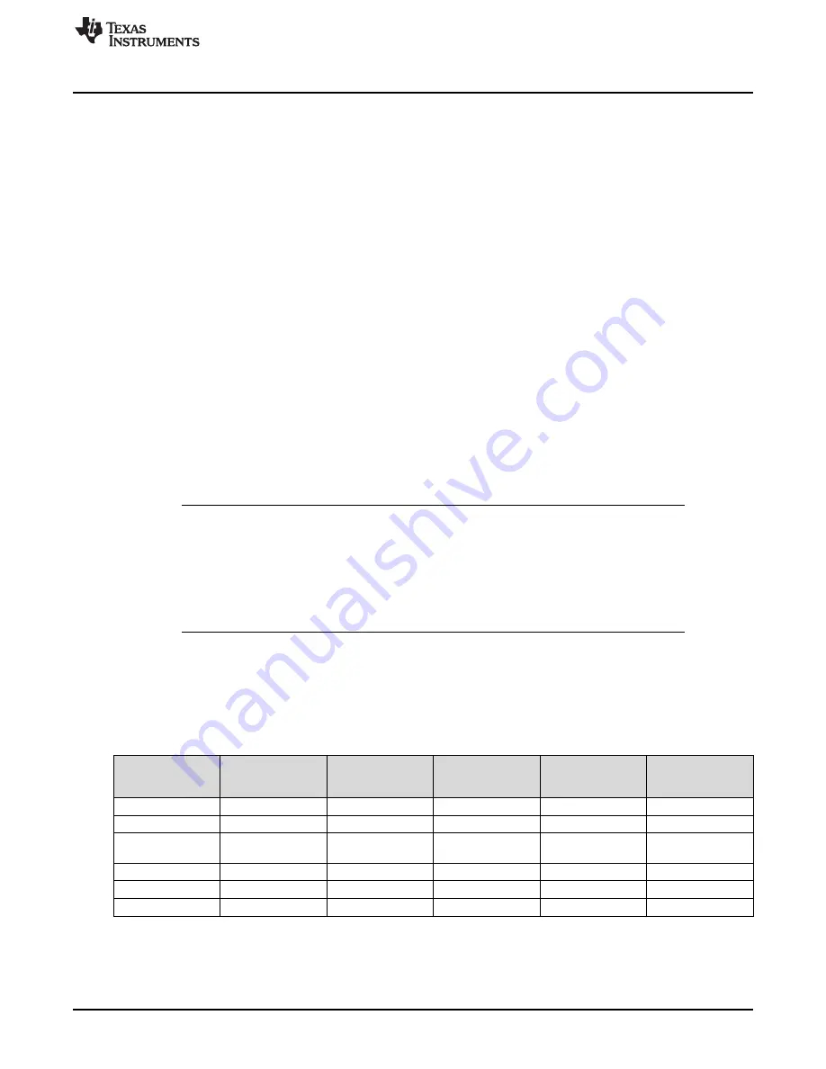 Texas Instruments SimpleLink Ethernet MSP432E401Y Technical Reference Manual Download Page 549