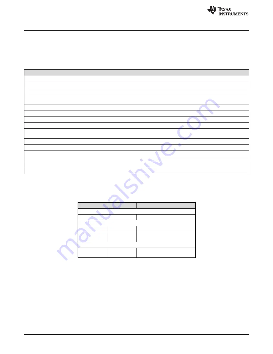 Texas Instruments SimpleLink Ethernet MSP432E401Y Technical Reference Manual Download Page 550