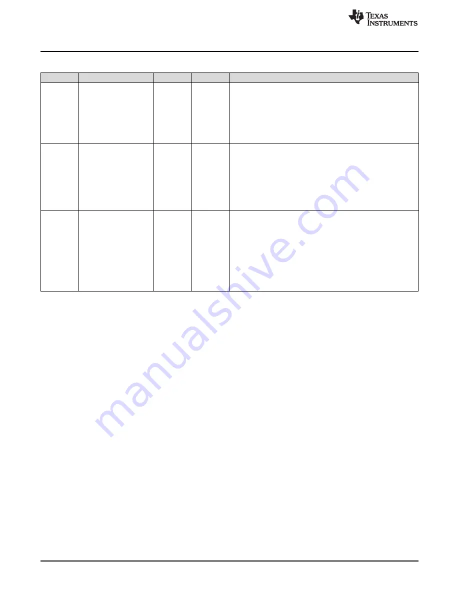 Texas Instruments SimpleLink Ethernet MSP432E401Y Technical Reference Manual Download Page 554