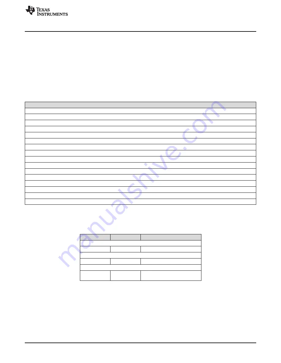 Texas Instruments SimpleLink Ethernet MSP432E401Y Скачать руководство пользователя страница 571