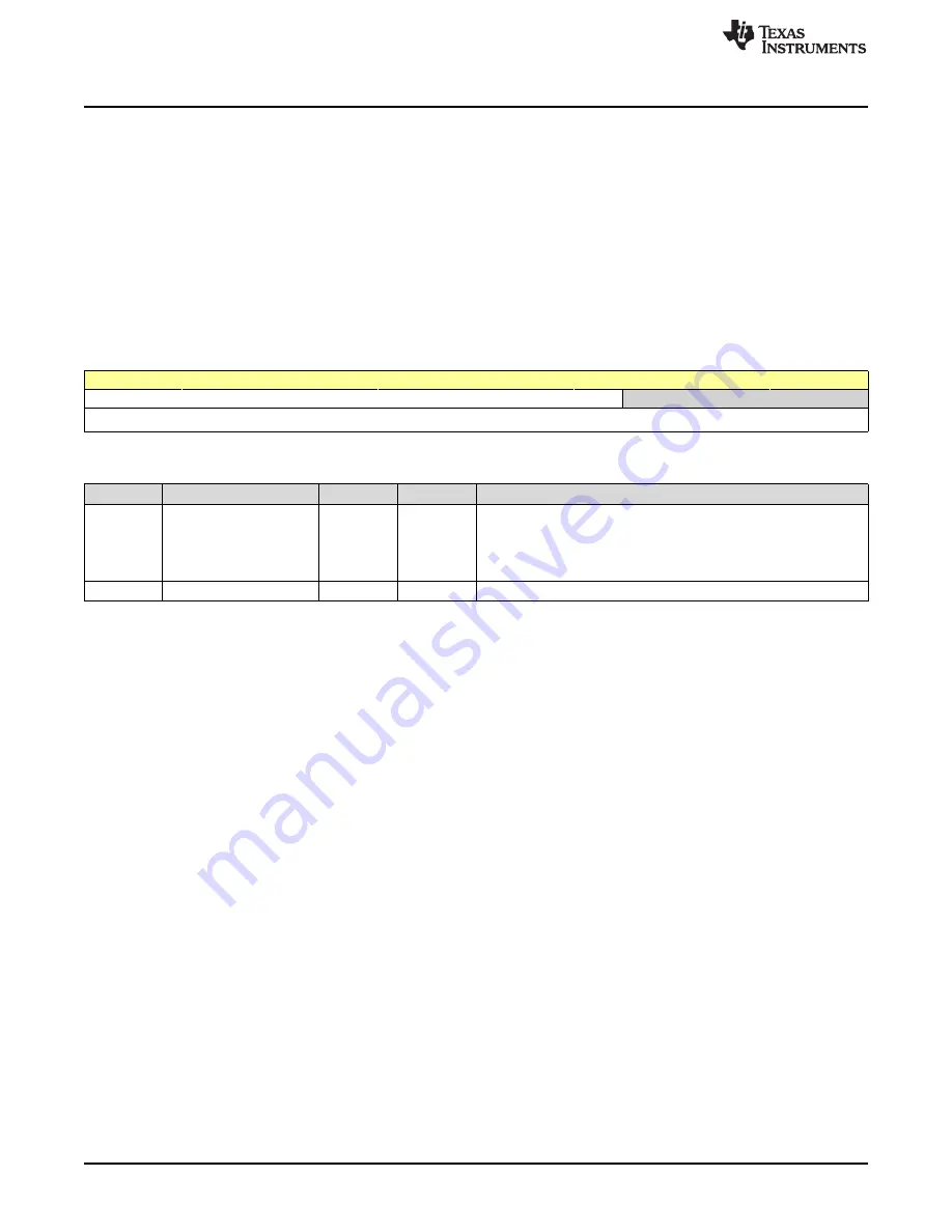 Texas Instruments SimpleLink Ethernet MSP432E401Y Technical Reference Manual Download Page 630