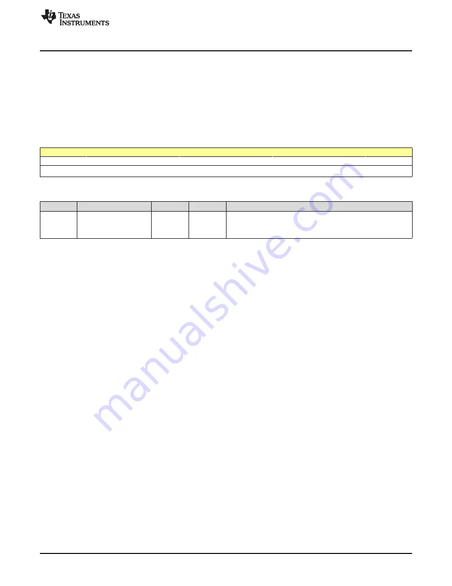 Texas Instruments SimpleLink Ethernet MSP432E401Y Technical Reference Manual Download Page 631