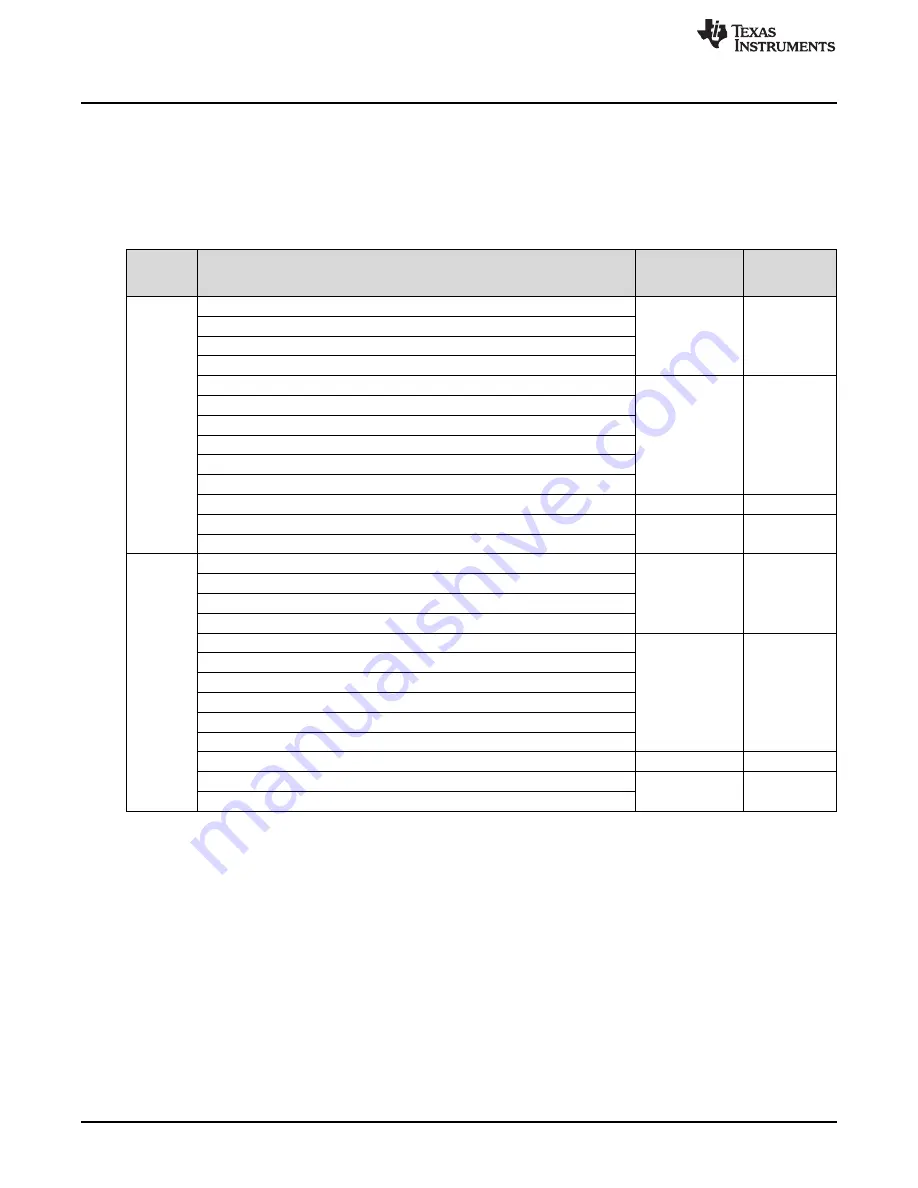 Texas Instruments SimpleLink Ethernet MSP432E401Y Technical Reference Manual Download Page 672