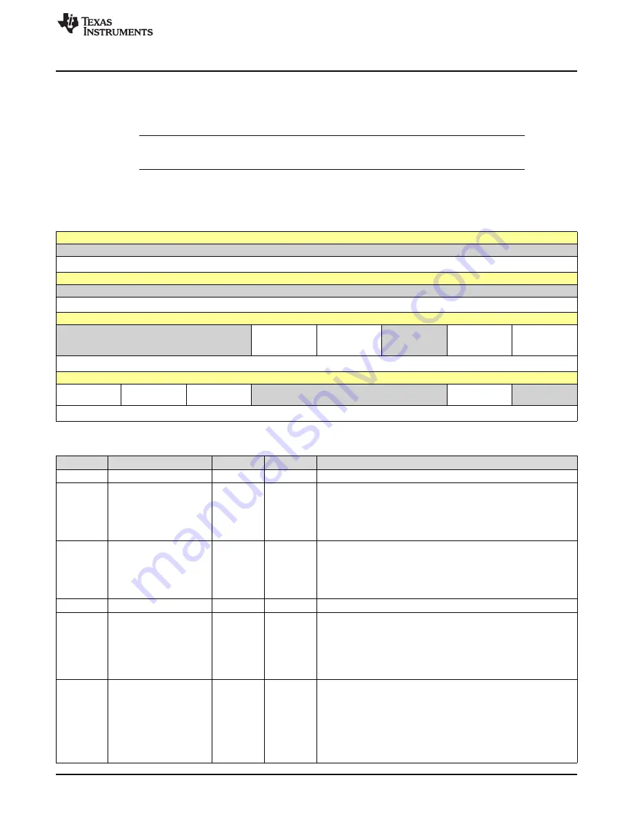 Texas Instruments SimpleLink Ethernet MSP432E401Y Technical Reference Manual Download Page 691