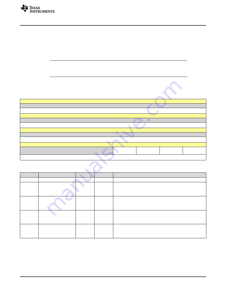 Texas Instruments SimpleLink Ethernet MSP432E401Y Technical Reference Manual Download Page 695