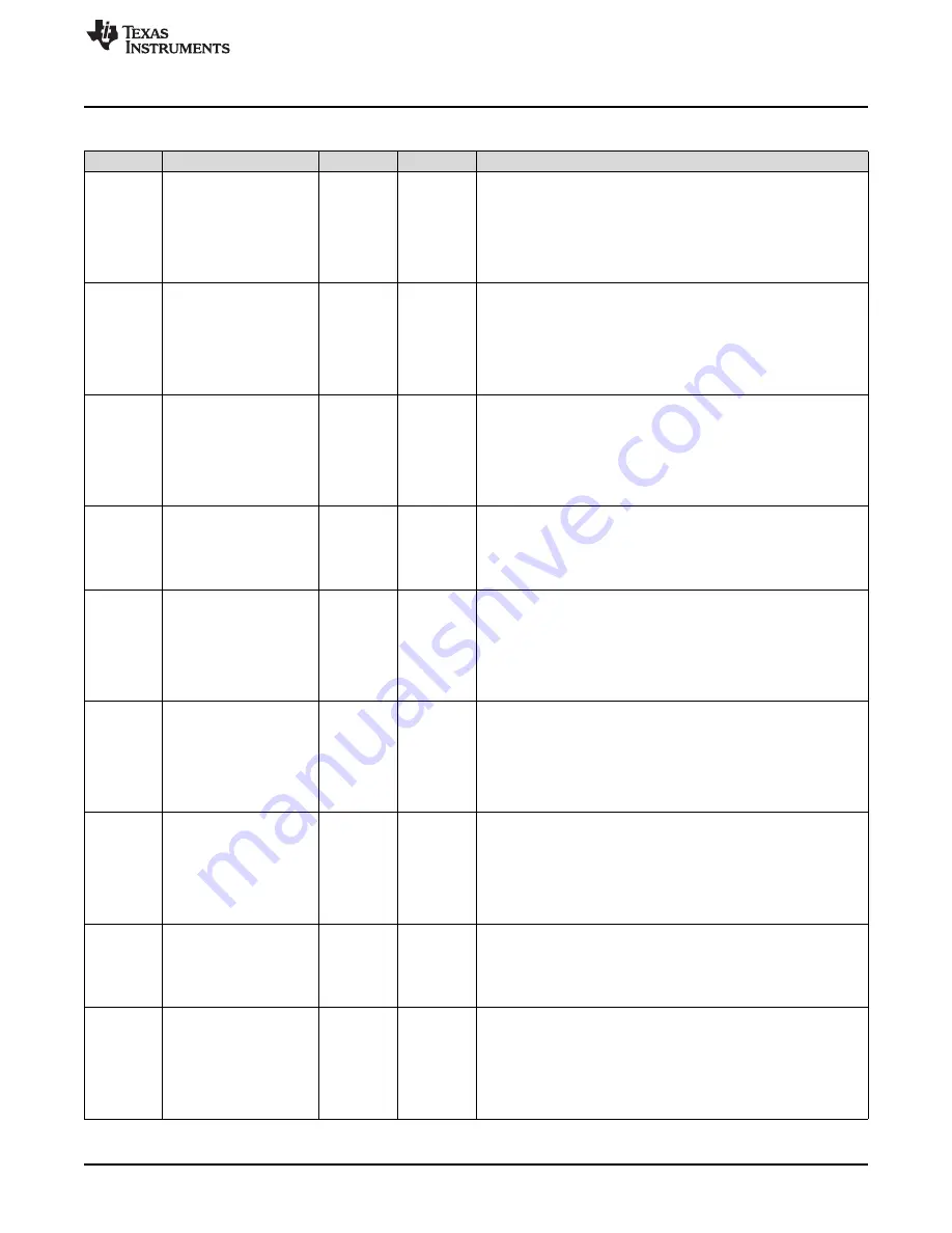 Texas Instruments SimpleLink Ethernet MSP432E401Y Technical Reference Manual Download Page 749