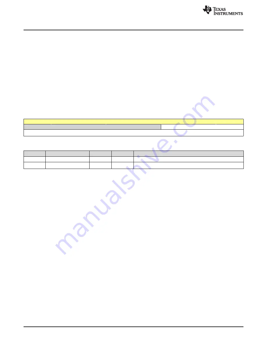 Texas Instruments SimpleLink Ethernet MSP432E401Y Technical Reference Manual Download Page 752