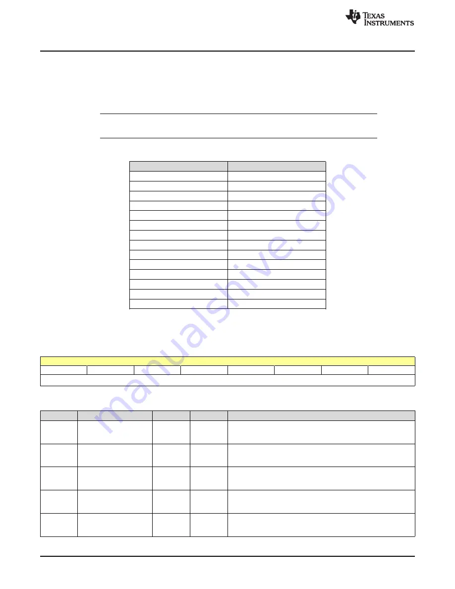 Texas Instruments SimpleLink Ethernet MSP432E401Y Technical Reference Manual Download Page 758