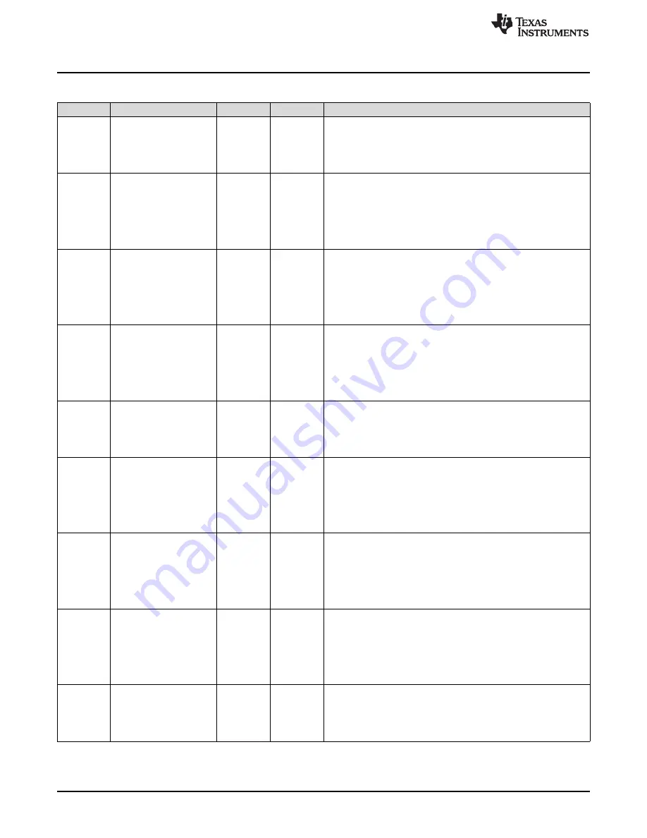 Texas Instruments SimpleLink Ethernet MSP432E401Y Technical Reference Manual Download Page 762