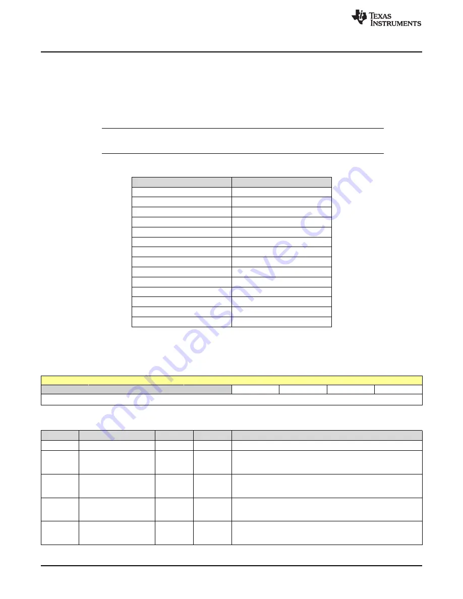 Texas Instruments SimpleLink Ethernet MSP432E401Y Technical Reference Manual Download Page 768