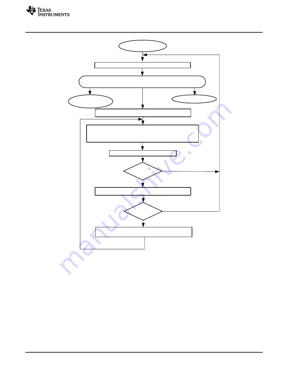 Texas Instruments SimpleLink Ethernet MSP432E401Y Technical Reference Manual Download Page 795