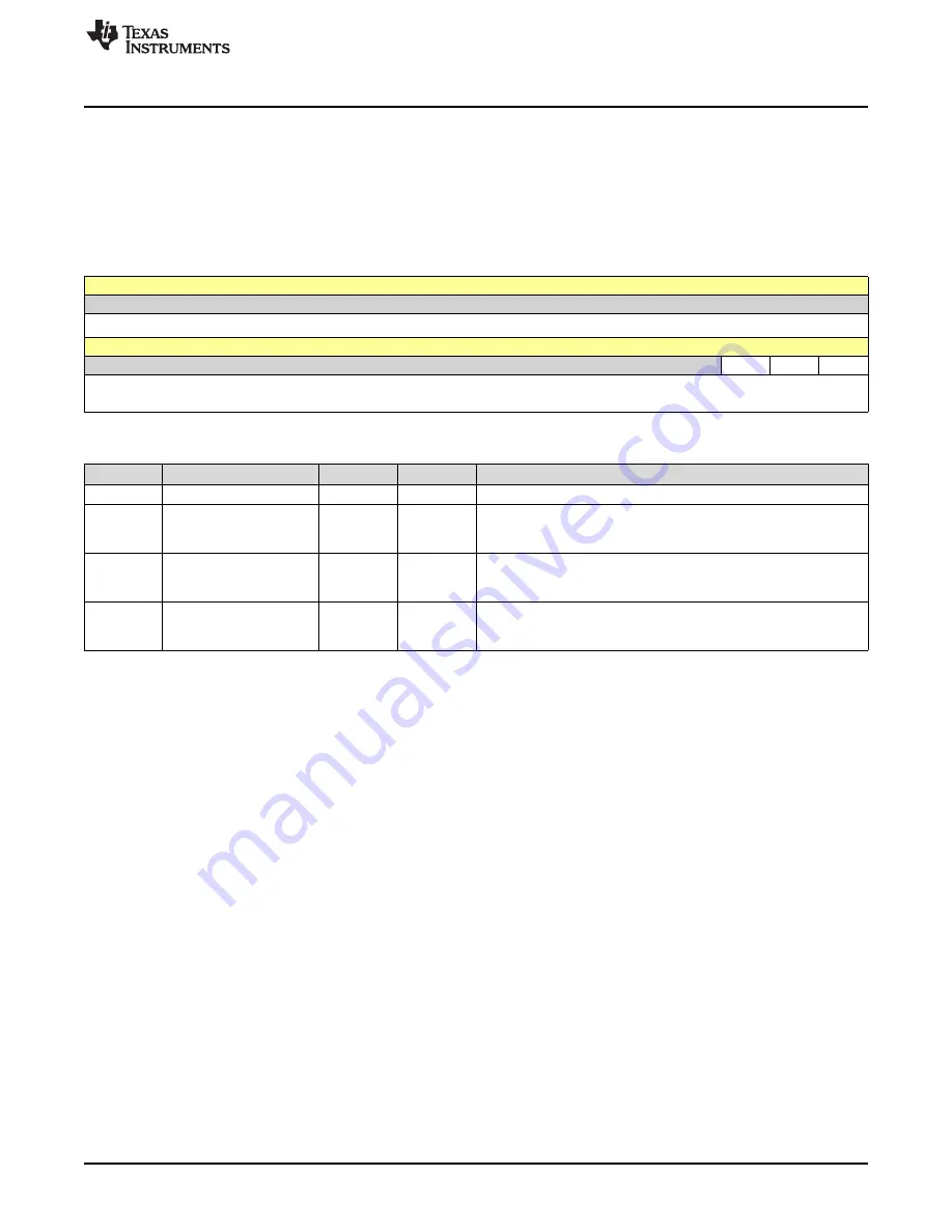 Texas Instruments SimpleLink Ethernet MSP432E401Y Technical Reference Manual Download Page 835