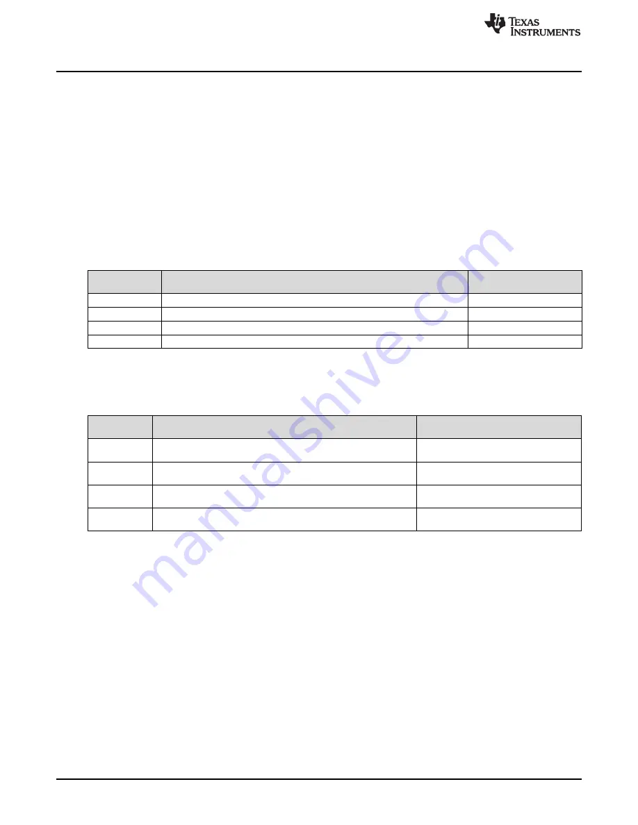 Texas Instruments SimpleLink Ethernet MSP432E401Y Technical Reference Manual Download Page 844