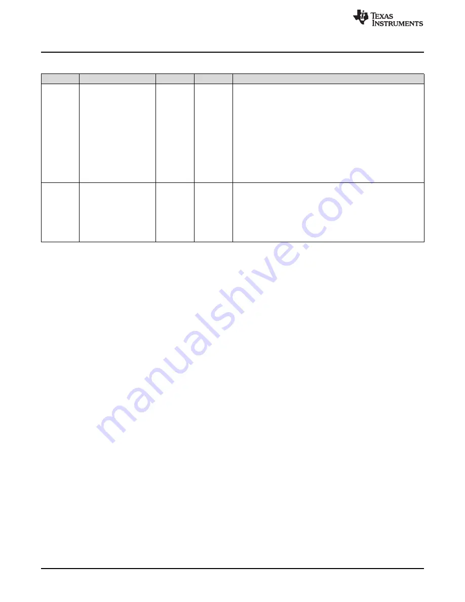 Texas Instruments SimpleLink Ethernet MSP432E401Y Technical Reference Manual Download Page 848