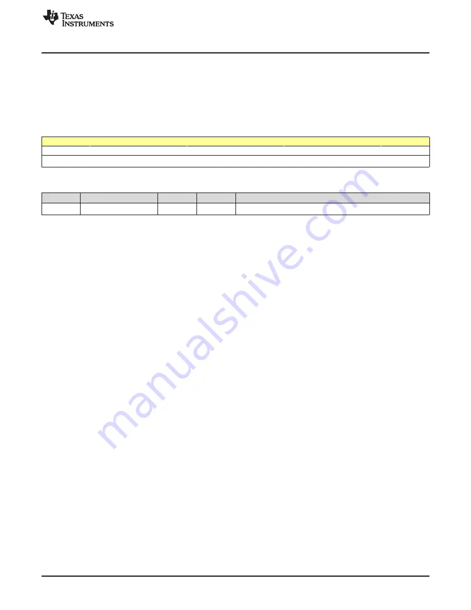 Texas Instruments SimpleLink Ethernet MSP432E401Y Technical Reference Manual Download Page 865