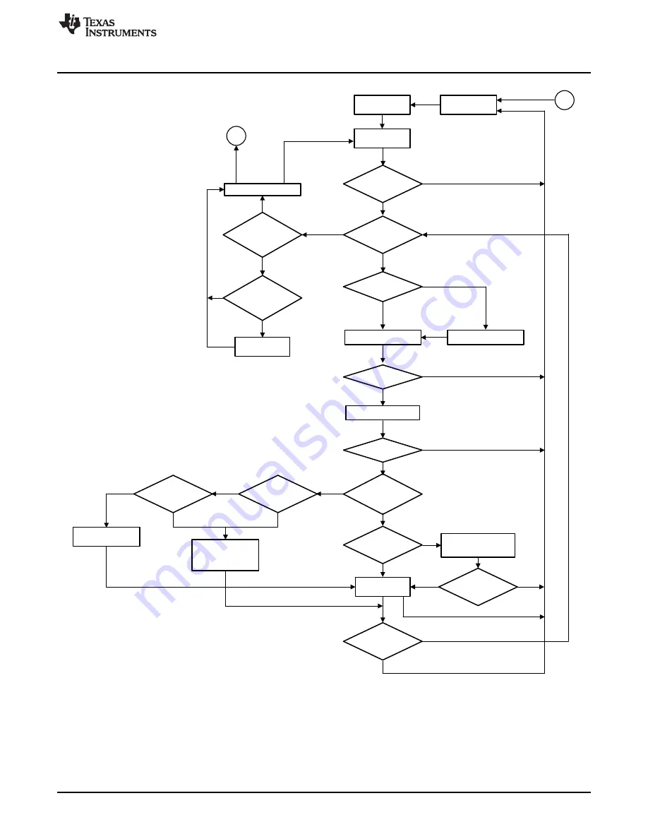 Texas Instruments SimpleLink Ethernet MSP432E401Y Technical Reference Manual Download Page 907