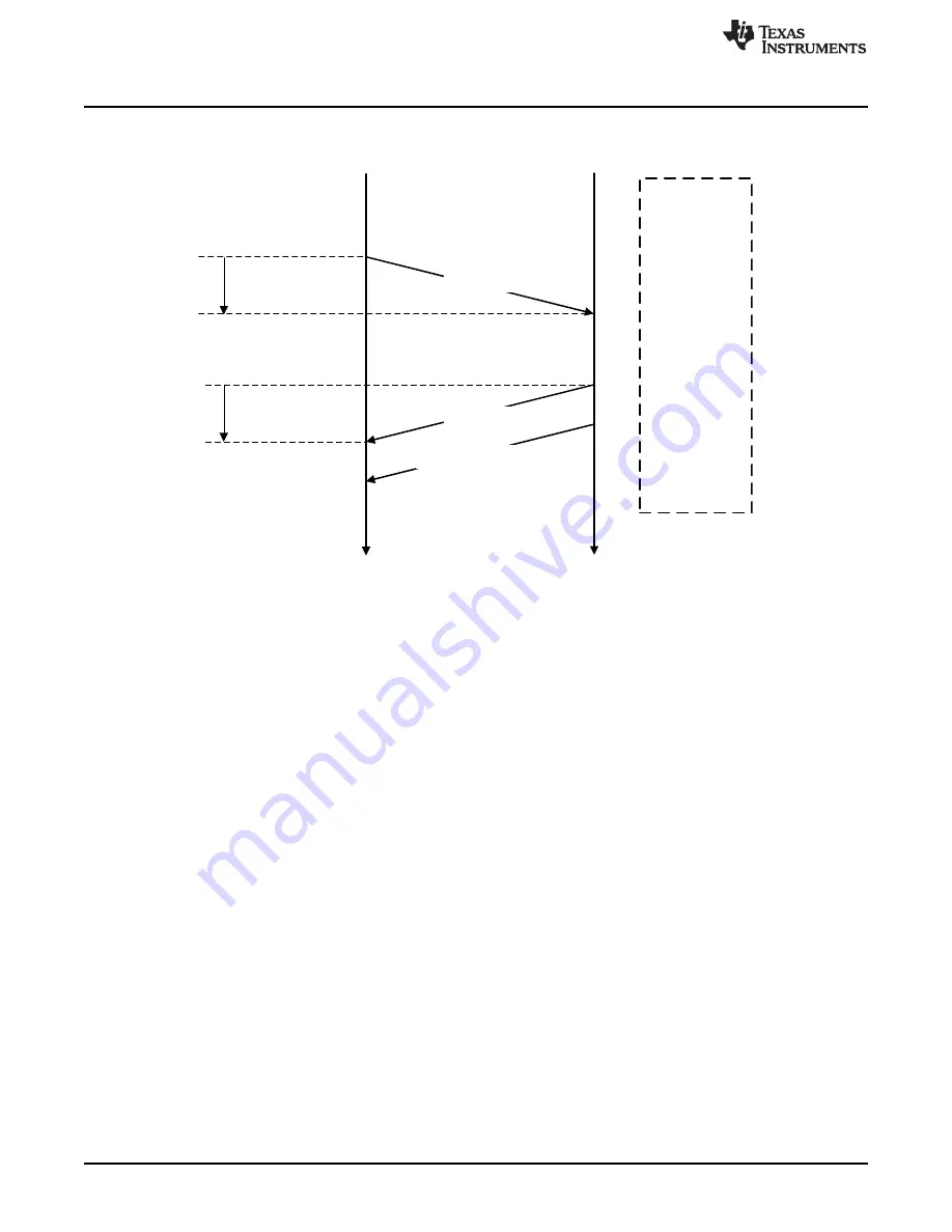 Texas Instruments SimpleLink Ethernet MSP432E401Y Скачать руководство пользователя страница 920