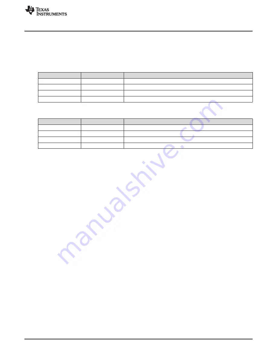 Texas Instruments SimpleLink Ethernet MSP432E401Y Technical Reference Manual Download Page 931