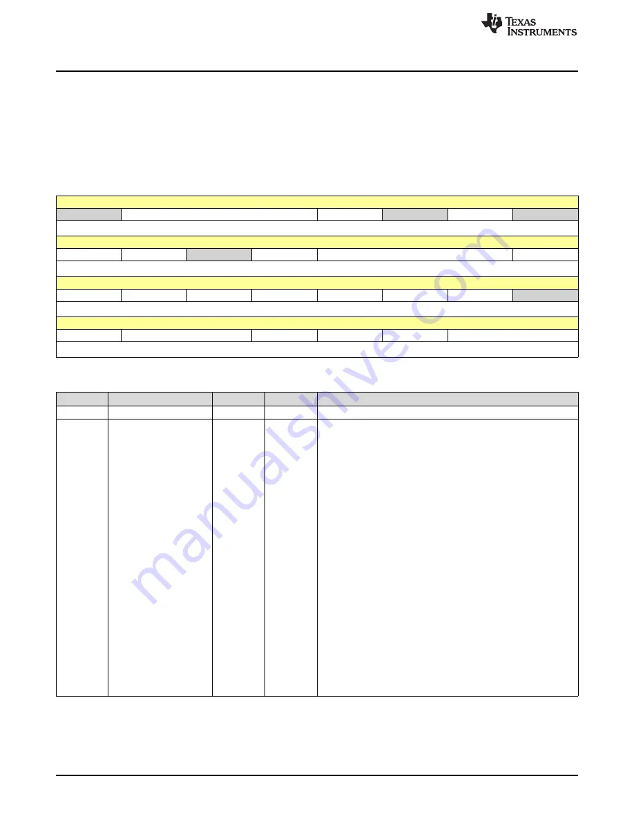 Texas Instruments SimpleLink Ethernet MSP432E401Y Technical Reference Manual Download Page 942