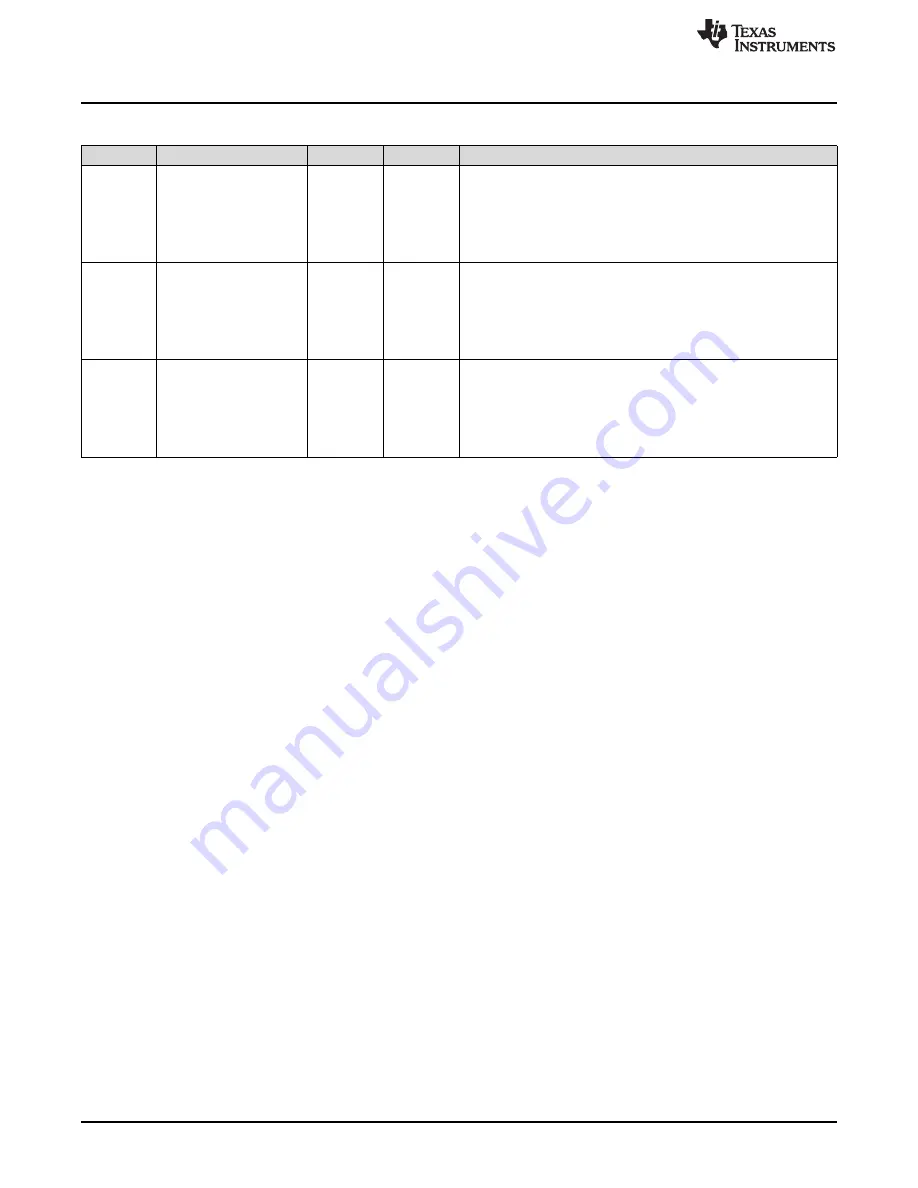 Texas Instruments SimpleLink Ethernet MSP432E401Y Technical Reference Manual Download Page 948