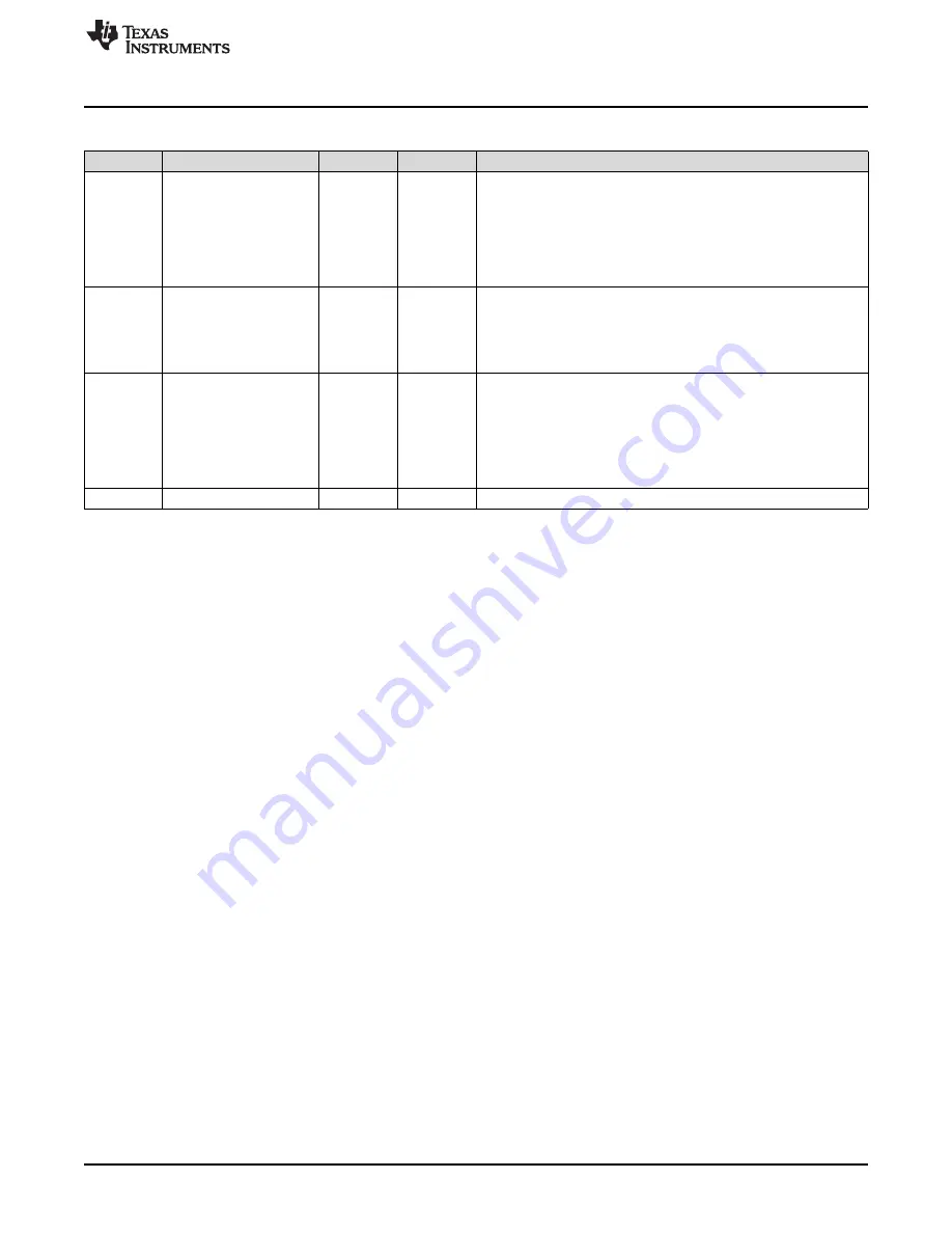 Texas Instruments SimpleLink Ethernet MSP432E401Y Technical Reference Manual Download Page 967