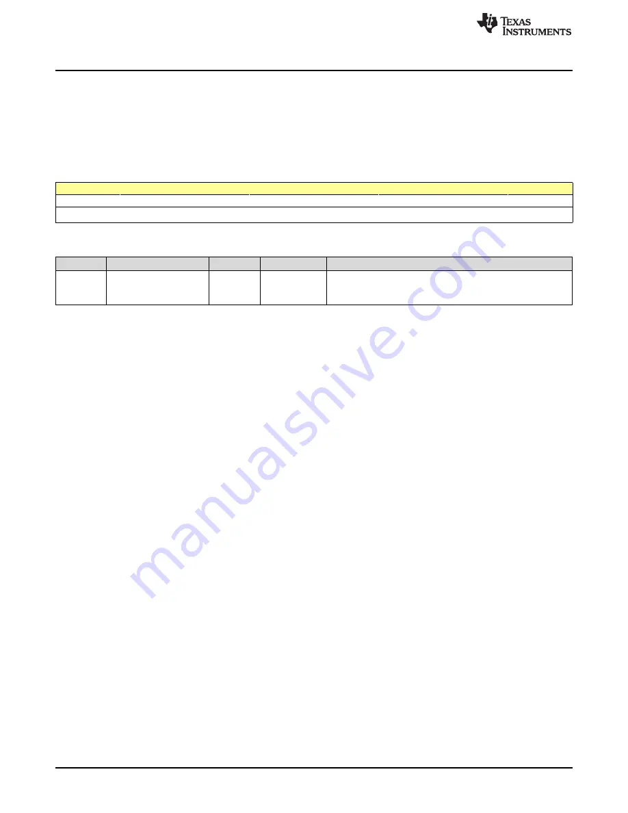 Texas Instruments SimpleLink Ethernet MSP432E401Y Technical Reference Manual Download Page 974