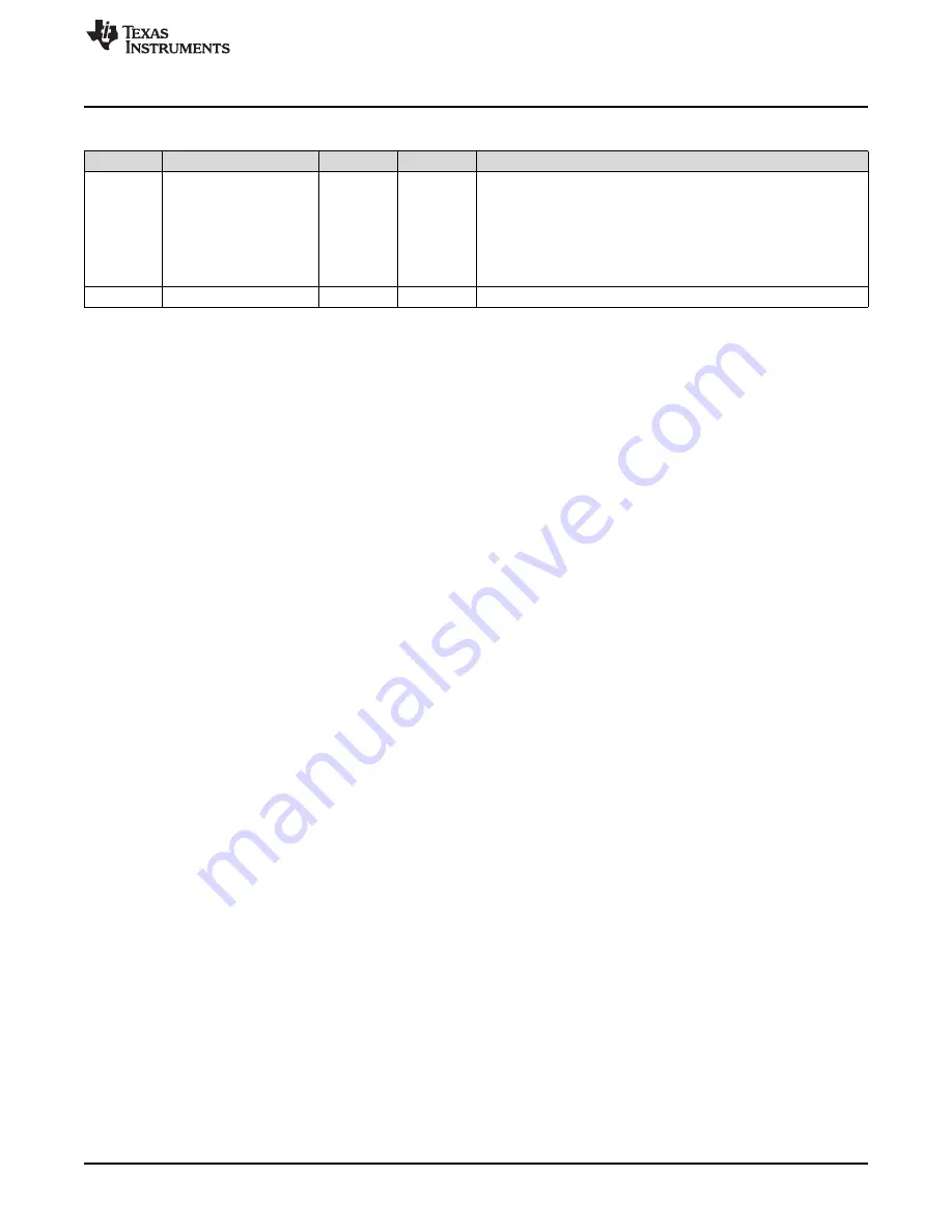 Texas Instruments SimpleLink Ethernet MSP432E401Y Technical Reference Manual Download Page 983