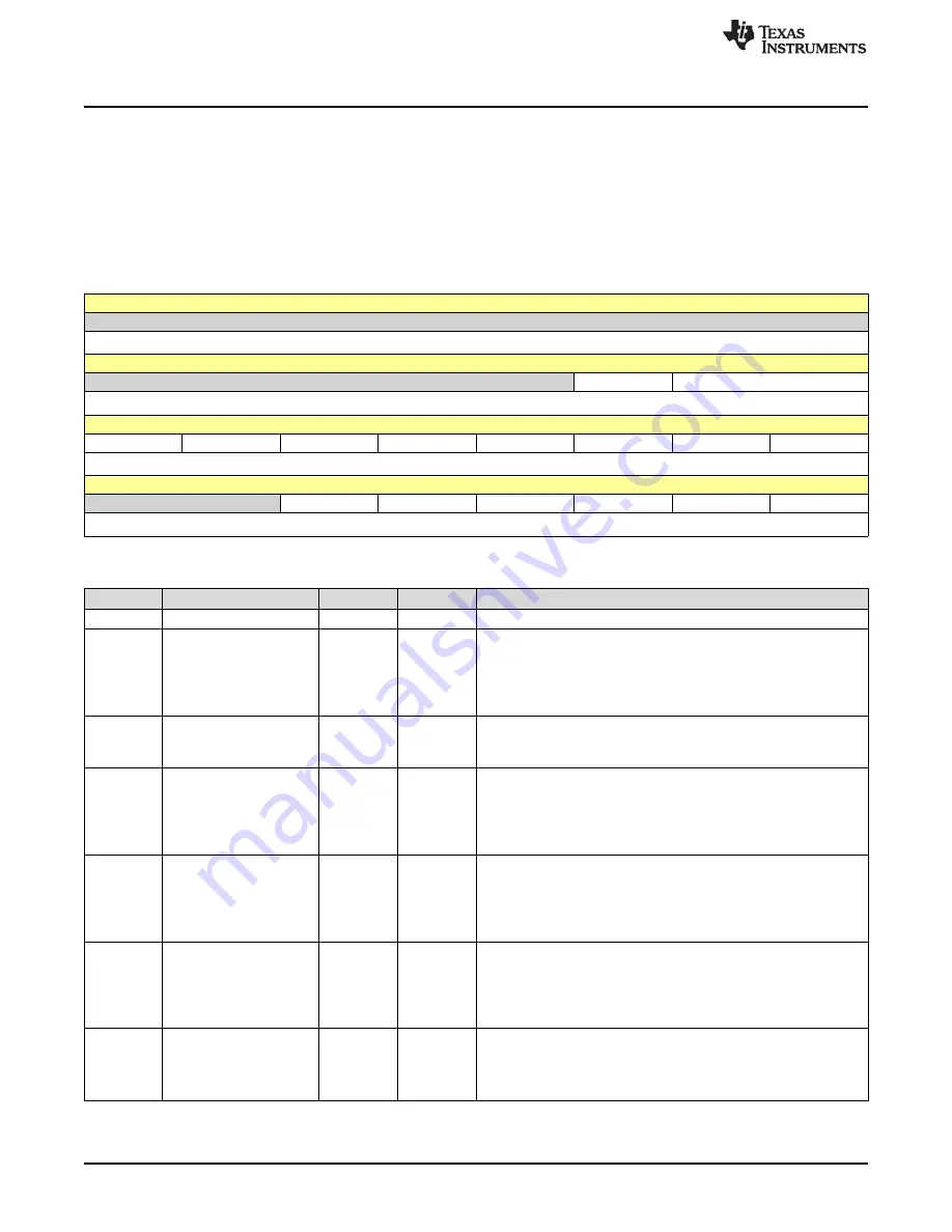 Texas Instruments SimpleLink Ethernet MSP432E401Y Technical Reference Manual Download Page 996