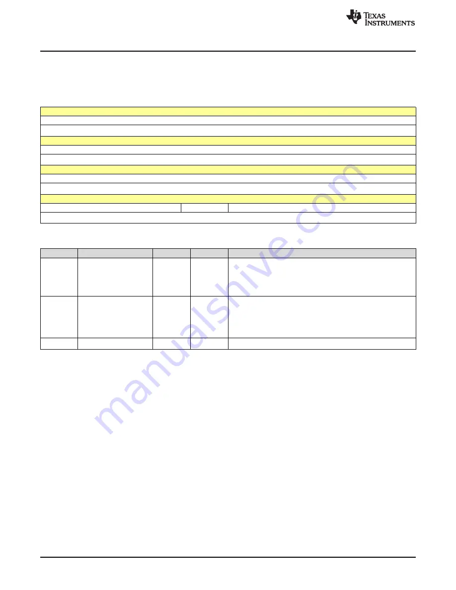 Texas Instruments SimpleLink MSP432P4 Series Technical Reference Manual Download Page 106