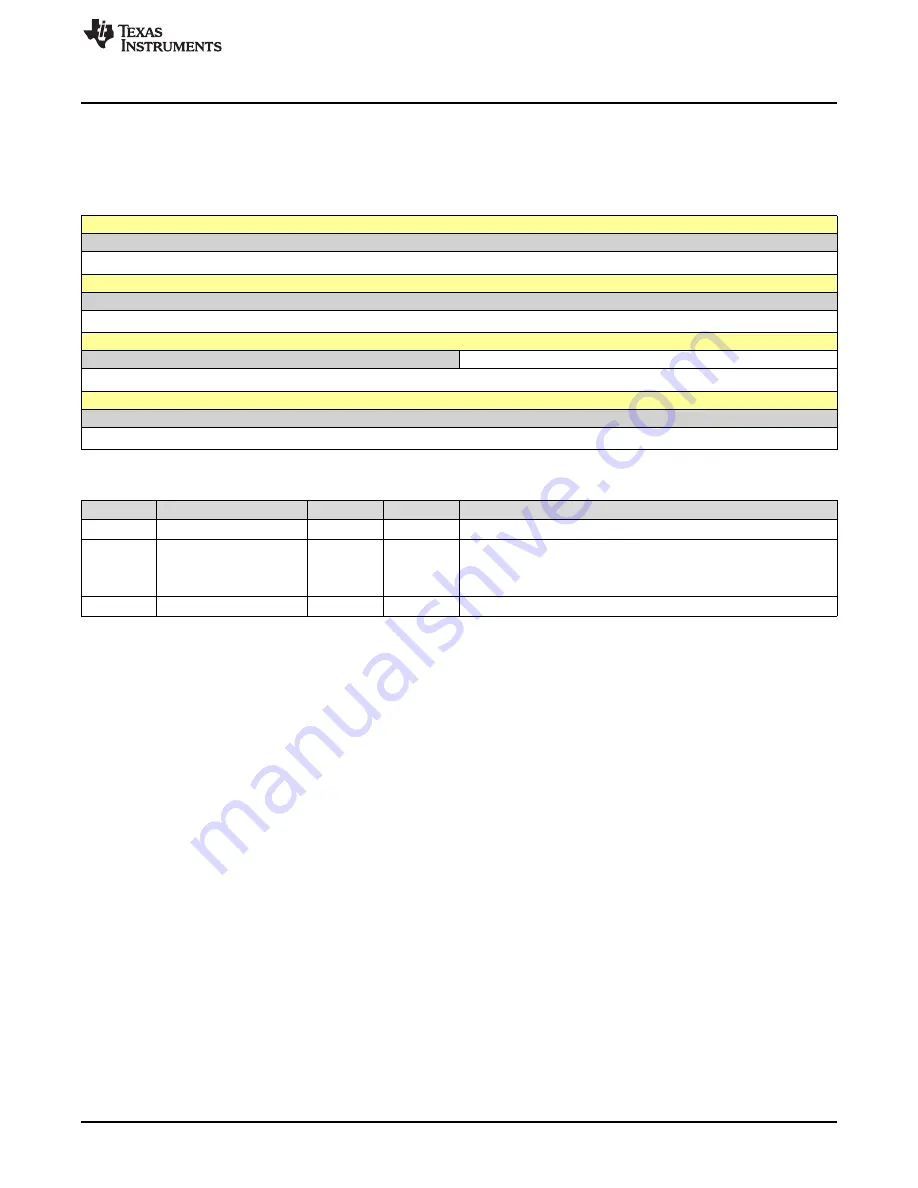 Texas Instruments SimpleLink MSP432P4 Series Скачать руководство пользователя страница 157