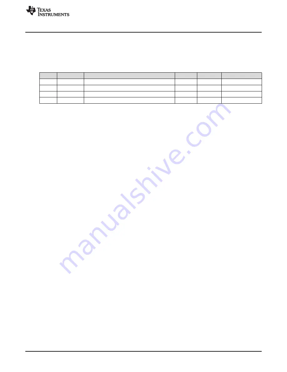 Texas Instruments SimpleLink MSP432P4 Series Technical Reference Manual Download Page 173