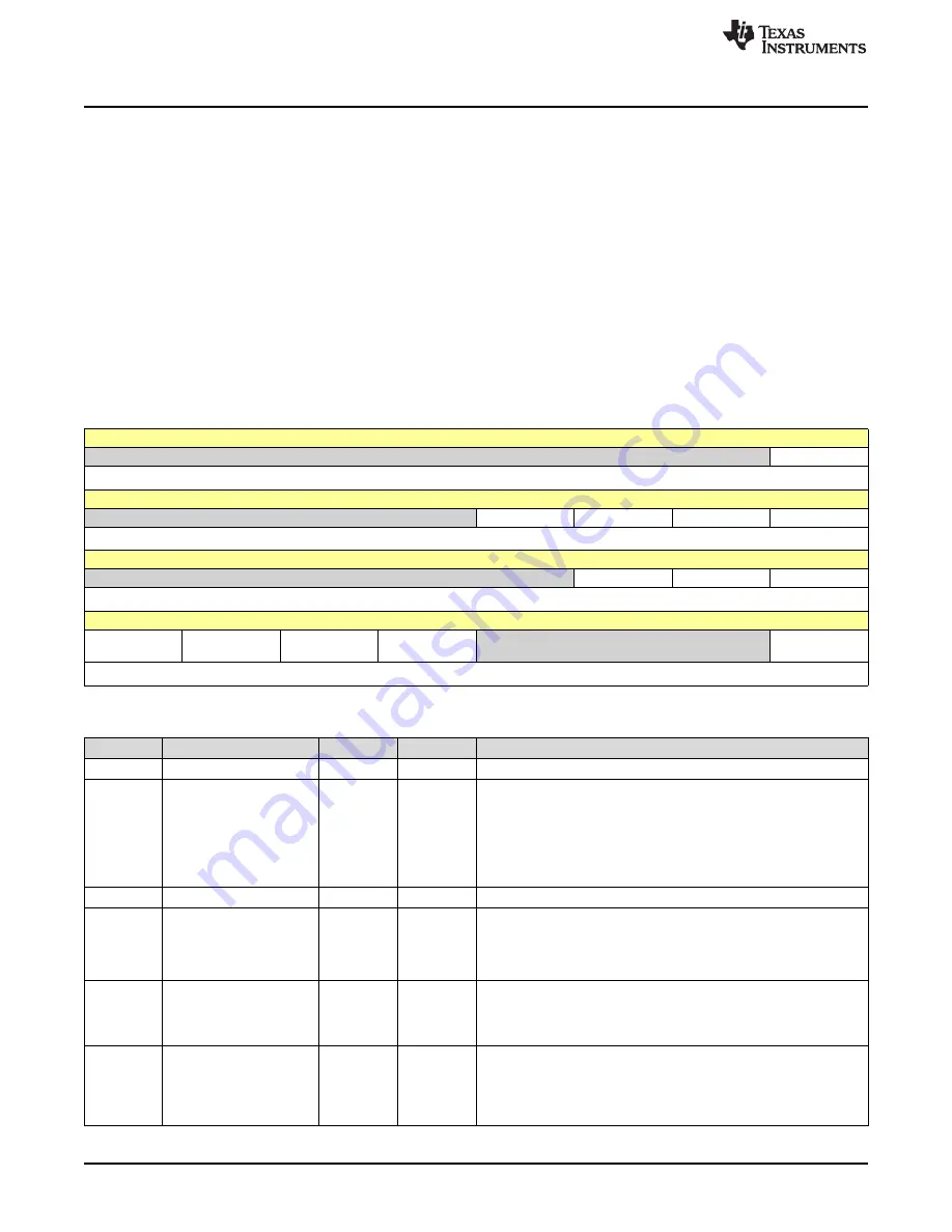 Texas Instruments SimpleLink MSP432P4 Series Technical Reference Manual Download Page 178