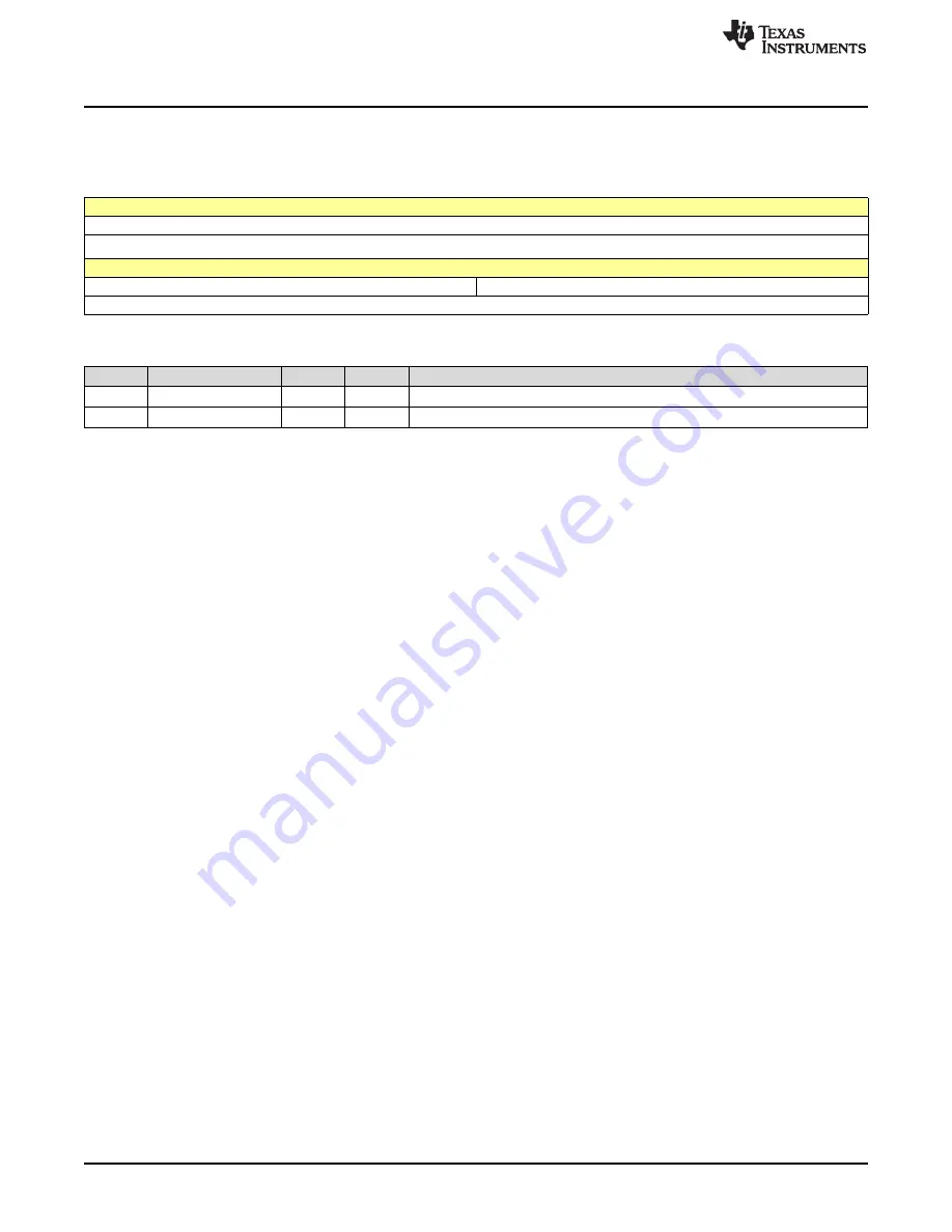 Texas Instruments SimpleLink MSP432P4 Series Скачать руководство пользователя страница 518