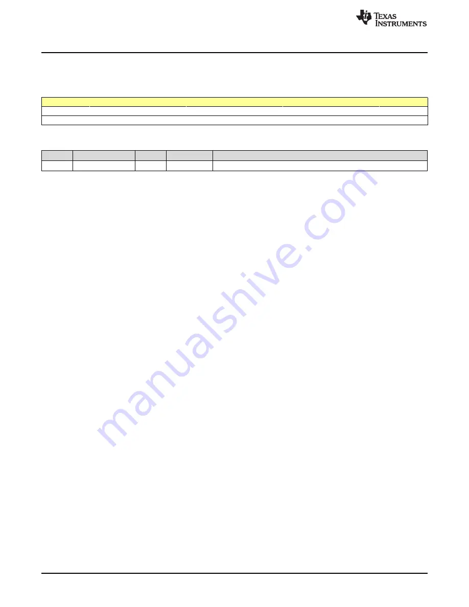 Texas Instruments SimpleLink MSP432P4 Series Technical Reference Manual Download Page 776